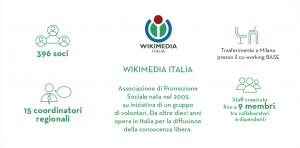 wikimedia_italia_2016_wi