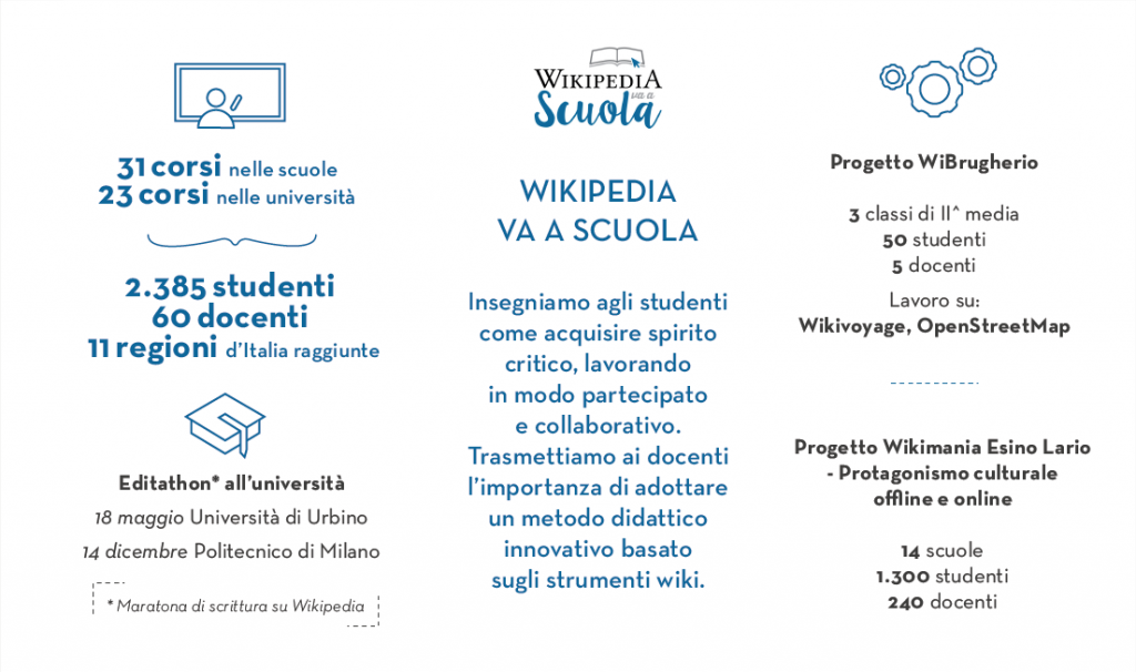 wikipedia_va_a_scuola_2016_wi