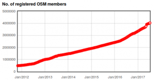 osm-user